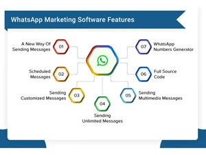 Lead Myntra features