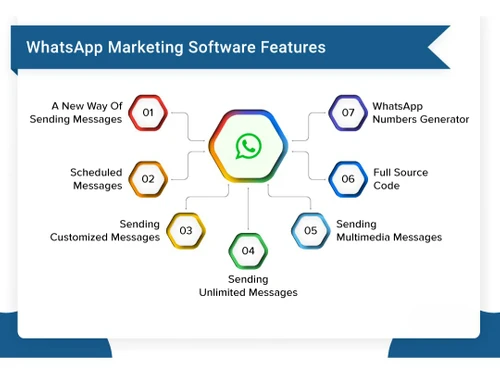 Lead Myntra features