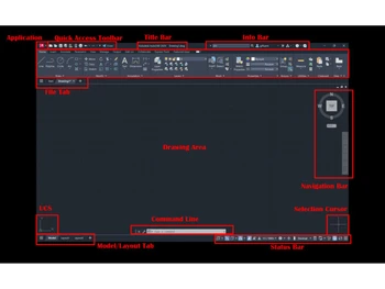 eTelestia-Introduction