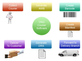 dng courier management software type