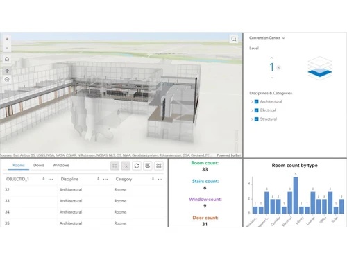 ArcGIS Enterprise-Sharing and collaboration