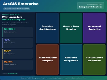 ArcGIS Enterprise-USP