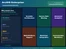 ArcGIS Enterprise-USP
