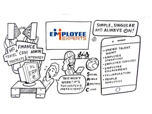 Employee Serivece Platform