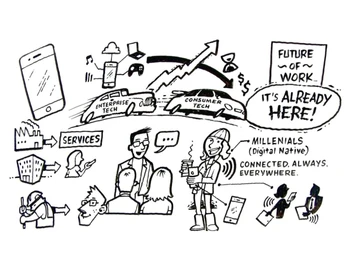 Employee Serivece Platform