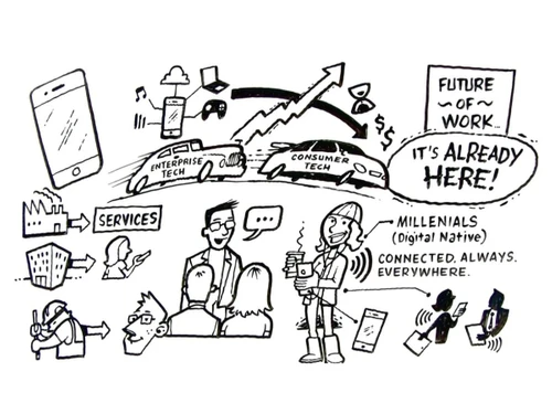 Employee Serivece Platform