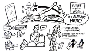 Employee Serivece Platform