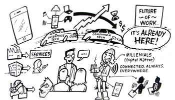 Employee Serivece Platform