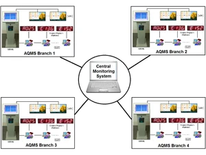 Databyte Queue Management System