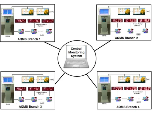 Databyte Queue Management System