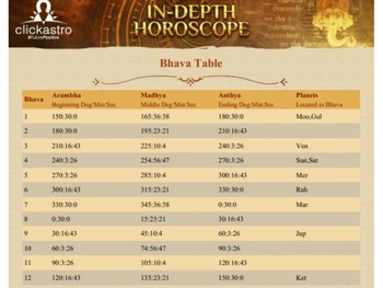 Clickastro In depth Horoscope bhava-table