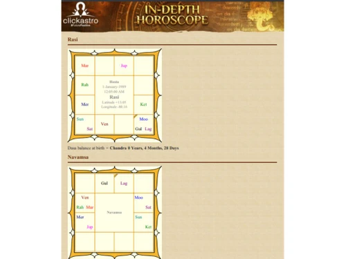 Clickastro In depth horoscope rasi