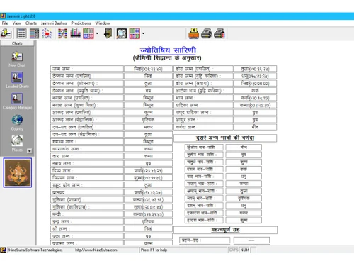 Jaimini Light mantras