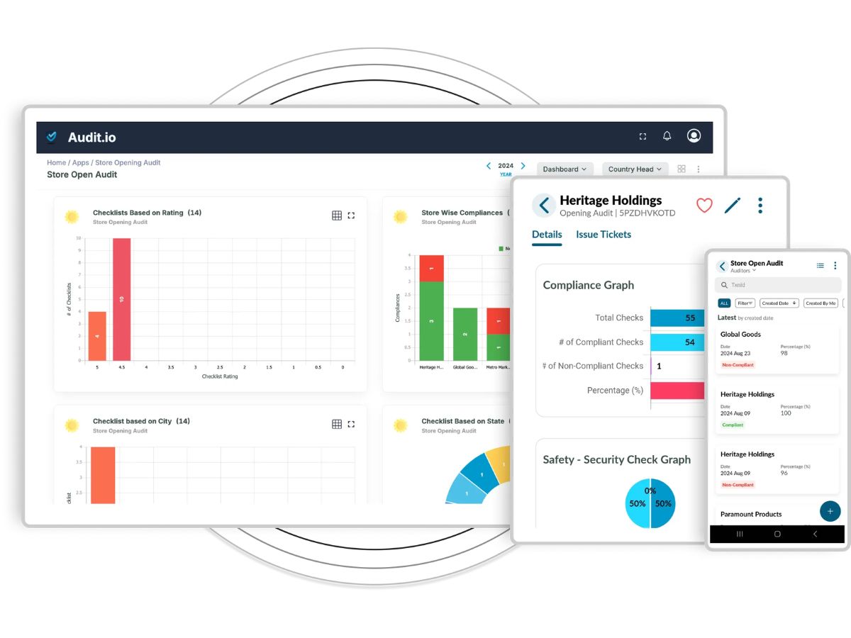 Kellton Audits.io -Dashboard