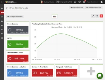 limble custom dashboard