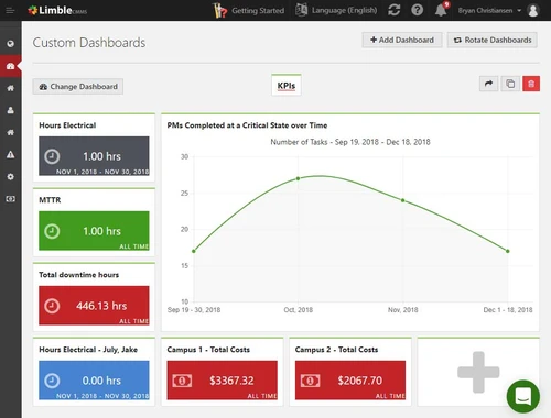 limble custom dashboard