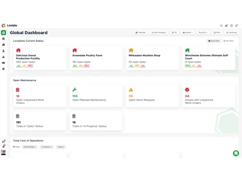 Limble CMMS-dashboard