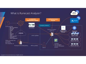 runecast analyzer work