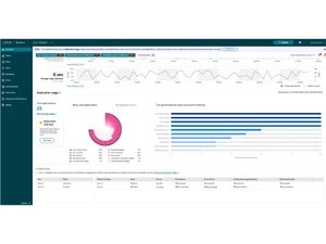citrix apps and desktops dirtualization dashboard