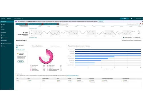 citrix apps and desktops dirtualization dashboard