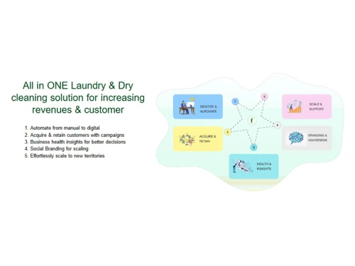 Fabklean -all in one Laundry