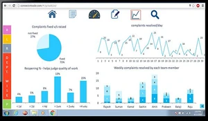 TreatwellApp-dashboard