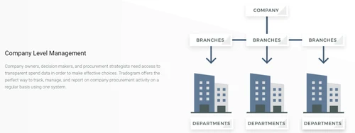 Tradogram company level management