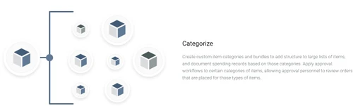 Tradogram categorize