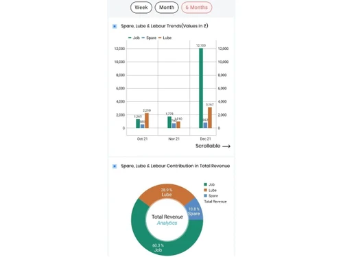 ttn garage-analytics