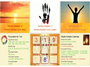 anka jyotish destiny