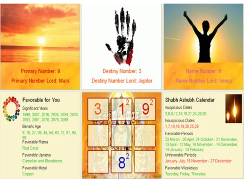 anka jyotish destiny