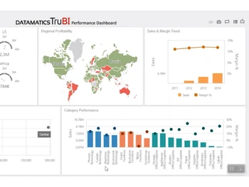 datamatics-trubi-dashboard
