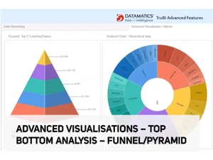 datamatics-trubi-funnels