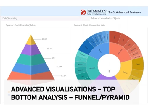 datamatics-trubi-funnels