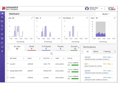 datamatics truai dashboard