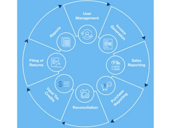 GSTSTAR-flowchart