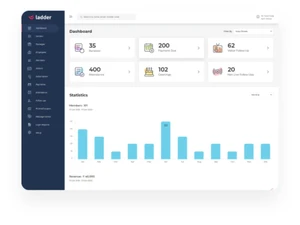 advicefit dashboard