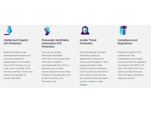 EndPoint Protector-IP & Protection