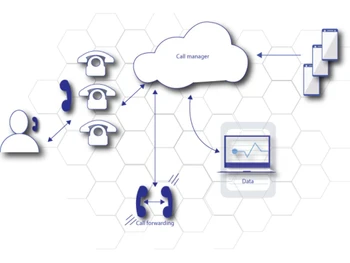 Variable auto dialer call manager
