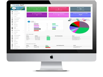 Variable auto dialer dashboard