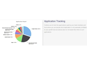 Variable Application Tracking