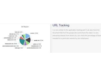 Variable URL Tracking