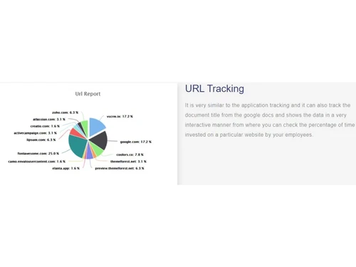 Variable URL Tracking