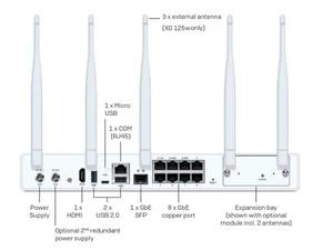 sophos xg 125-antenne
