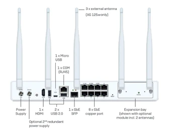 sophos xg 125-antenne