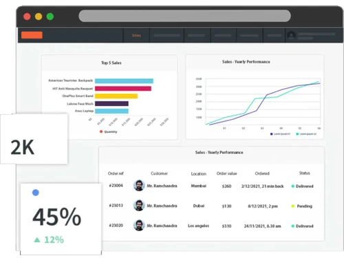 cartyogi store management