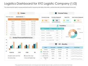 zedex logistic management software dashboard
