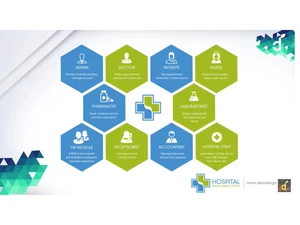 desidesign hospital management erp-dashboard