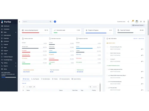 Perfex CRM Dashboard