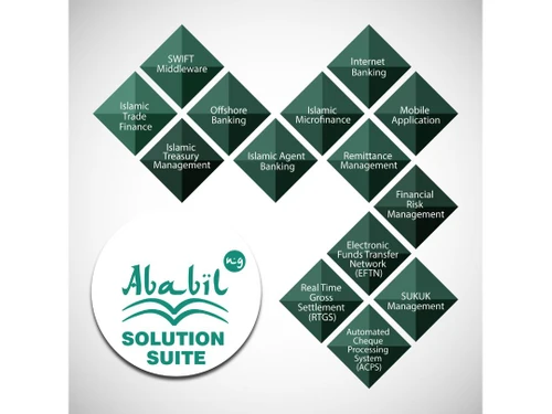 ababil works